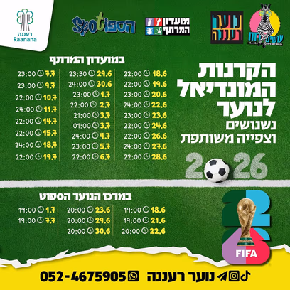 הקרנות המונדיאל לנוער